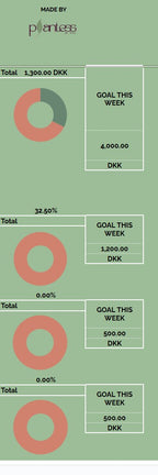 Weekly Plant Sales Tracker GREEN (Google Sheets)