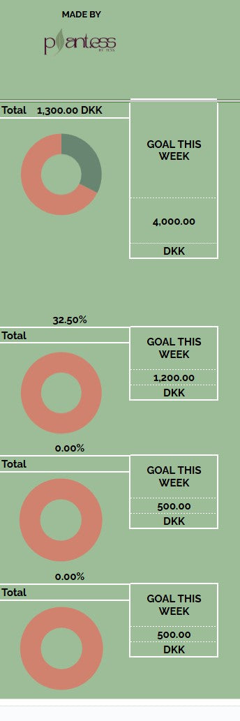 Weekly Plant Sales Tracker GREEN (Google Sheets)