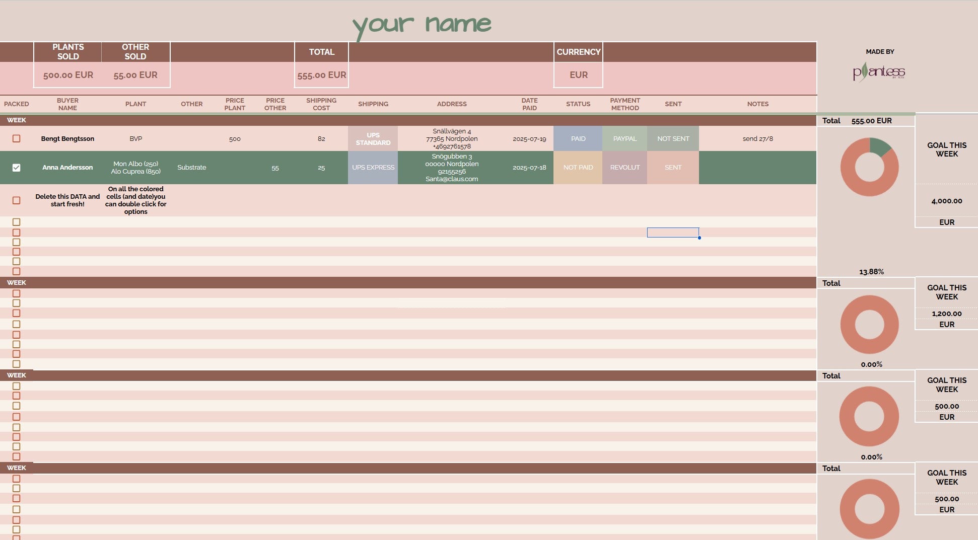 Plant Sales Tracker Pink | Weekly Google Sheets Business Template