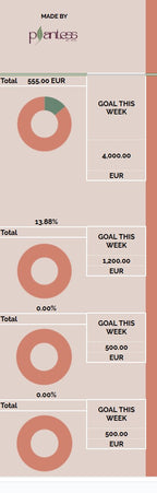 Weekly Plant Sales Tracker PINK (Google Sheets)
