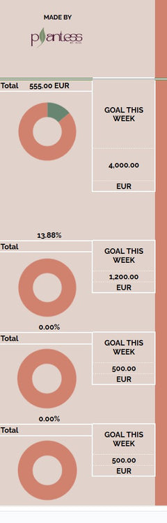 Plant Sales Tracker Pink | Weekly Google Sheets Business Template