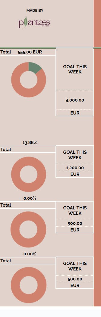 Plant Sales Tracker Pink | Weekly Google Sheets Business Template